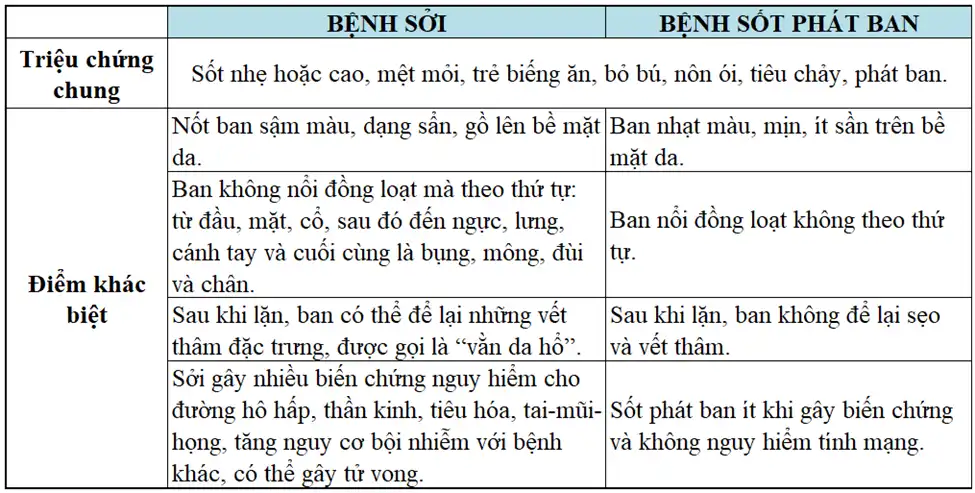 Bệnh Sởi