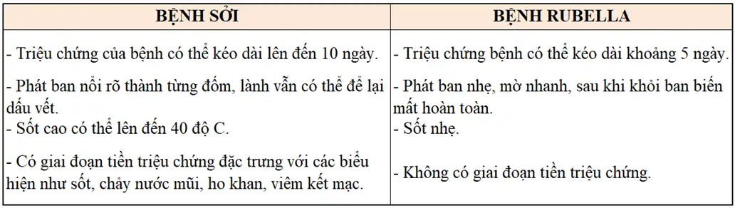 Bệnh Sởi