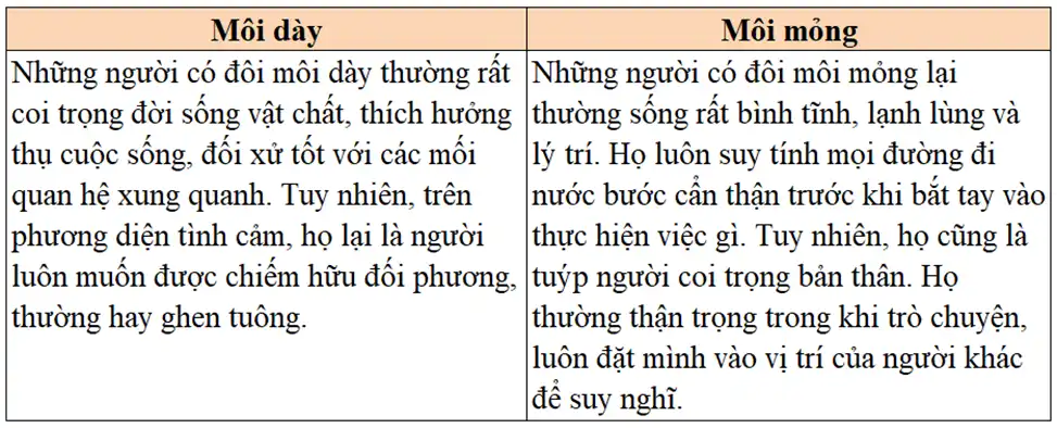 Xem Tướng Qua Miệng